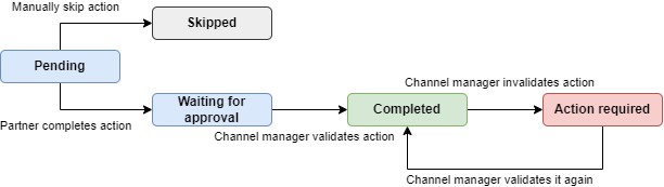 Onboarding actions workflow